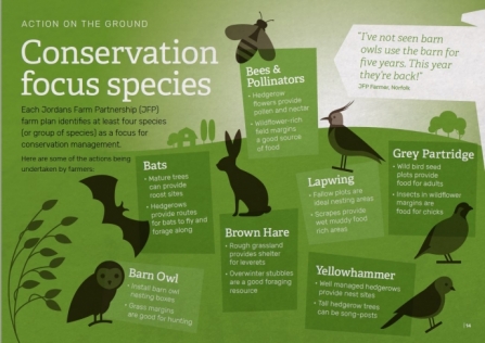 Jordans Farm infographic